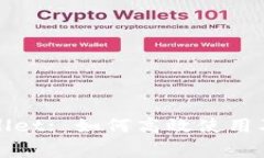 全面解析tpWallet: 如何高效