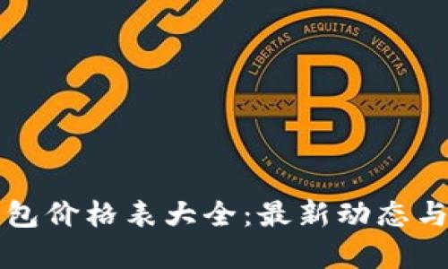 泰达币钱包价格表大全：最新动态与市场分析