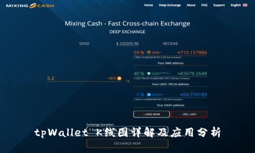 tpWallet K线图详解及应用分析