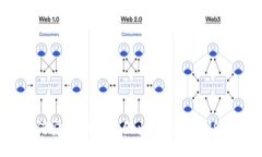 如何安全、快速地给火币