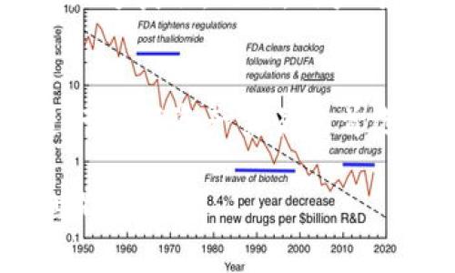    tpWallet转账功能：真的能直接转账吗？ / 

 guanjianci  tpWallet, 转账, 钱包, 加密货币 /guanjianci 

tpWallet是什么？
在当今数字化时代，拥有一个可靠的钱包应用程序对于管理加密货币至关重要。tpWallet便是这样一款钱包，它以用户友好的界面和安全的加密措施吸引了很多用户。tpWallet允许用户存储、接收和发送多种加密货币，成为了数字资产管理的一个热门选择。许多用户对它的直接转账功能非常感兴趣，而这正是我们今天要讨论的主题。

tpWallet的直接转账功能
tpWallet的直接转账功能确实存在，并且使得在这个数字货币生态系统中进行交易变得更加简单。在tpWallet上，用户可以在几次点击内完成转账，而不需要经过繁琐的步骤。这一功能不仅提升了用户体验，同时也让加密货币的使用变得更加高效。

如何在tpWallet上进行转账？
如果你是一名新用户，可能会对如何在tpWallet上进行转账感到困惑。以下是一步一步的指南，帮你快速上手：
ul
listrong步骤一：下载并安装tpWallet/strong - 首先，你需要在你的手机上下载tpWallet应用，无论是iOS还是Android平台都可以找到。/li
listrong步骤二：创建账户/strong - 下载后，你需要创建一个账户。这会涉及到设置一个密码和备份助记词，以确保你的资产安全。/li
listrong步骤三：添加资金/strong - 在进行转账之前，你需要向钱包中添加一些资金。这可以通过购买或者接受他人的转账来实现。/li
listrong步骤四：发起转账/strong - 在主界面中，选择“转账”选项，然后输入接收方的钱包地址和转账金额。确认信息无误后，点击“确认转账”。/li
listrong步骤五：查看交易状态/strong - 转账后，你可以在交易记录中查看该笔交易的状态。通常，转账会在几分钟内完成，但具体时间会根据网络状况而异。/li
/ul
以上步骤简单明了，只需少量操作就能成功完成转账，真的是非常方便。

转账的费用和安全性
在进行任何转账时，费用和安全性都是必须考虑的因素。tpWallet在这方面也表现得相当出色。
首先，tpWallet的转账费用通常较低，具体费用会根据不同的加密货币和网络繁忙程度而有所不同。用户在操作时可以看到实时的费用信息，确保不会产生意外支出。通常在高峰时段，例如Ethereum网络繁忙时，费用可能会略高。
其次，tpWallet注重用户的资金安全。它采用了现代加密技术来确保用户数据和资金的安全，用户的钱包私钥则由用户自己掌控。此外，tpWallet定期更新应用程序，以消除潜在的安全漏洞，确保每一次转账的安全执行。

与其他钱包的对比
除了tpWallet，还有许多其他钱包也提供转账功能。比如说，MetaMask、Trust Wallet等也是非常受欢迎的选择。但tpWallet的优势在于其直观的用户界面和相对较低的转账费用，使其在众多钱包中脱颖而出。
对于新手用户来说，tpWallet的操作简便，几乎不需要占用太多的学习时间。而对于经验丰富的用户，tpWallet也提供了多种高级功能，满足不同层次用户的需求。

总结：tpWallet的转账优势
总而言之，tpWallet的直接转账功能是一个非常实用的功能，使得加密货币的管理变得更加简单高效。它不仅支持多种加密货币的转账操作，还保障了用户的资金安全和低廉的交易费用。对于任何希望在加密货币领域迈出第一步的用户来说，tpWallet无疑是一个值得信赖的选择。

相关问题探讨
h4问题一：tpWallet是否支持多种加密货币转账？/h4
tpWallet支持多种加密货币的转账功能，包括比特币、以太坊以及一些ERC20代币。用户可以在使用过程中根据自己的需要选择不同的加密货币进行交易，这样也增加了用户的灵活性和选择性。便捷的操作方式让用户无需下载多个钱包应用便可管理不同类型的加密资产。

h4问题二：使用tpWallet进行转账是否安全？/h4
使用tpWallet进行转账是相对安全的。tpWallet在设计初始化时就非常重视用户数据和资金安全。应用中采用的高强度加密技术确保了用户的交易信息不会被第三方获取。此外，用户可以设定两步验证和生物识别等安全功能，为他们的钱包保驾护航。对于常常进行大额转账或者频繁交易的用户，可以开启这些安全措施，进一步提升资金的安全性。

结语
现代经济形态中，加密货币的使用逐渐普及，而钱包应用的选择也直接影响着用户的交易体验。tpWallet凭借其直接转账功能、低费用和安全措施，成为众多用户进行数字资产交易的首选。无论你是加密货币的初学者还是资深玩家，tpWallet都有能力为你提供流畅且安全的使用体验。

希望以上内容能够帮助你充分了解tpWallet的转账功能。如果你有其他问题或者感兴趣的话题，欢迎随时与我交流，我们可以一起研究这个不断演变的数字货币世界。