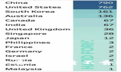 tpWallet的手续费到底贵不贵？你一定想知道！