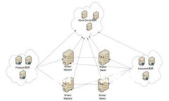 方案请求超出预期