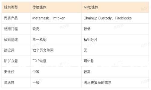 如何识别网络数字货币骗局？避免这些常见陷阱，保护你的资产！