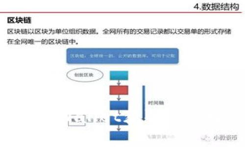 如何通过tpWallet获取ibox数字藏品？