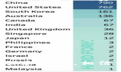   助记词错一个，tpWallet里怎么办？ / 
 guanjianci tpWallet, 助记词, 钱包恢复, 数字货币 /guanjianci 

一、助记词的重要性
在数字货币的世界里，助记词是你的“钥匙”。它不仅用来保证你能够顺利地访问自己的加密资产，更是许多加密钱包安全性的基础。助记词通常由12到24个单词组成，这些单词组合在一起，能够在你忘记密码或丢失设备时帮助你恢复钱包。因此，拥有一个完全正确的助记词是至关重要的。

二、助记词错误的常见原因
每个人在记录助记词时可能都会犯错误，错一个字的情况并不罕见。以下是一些常见的原因：
ul
    listrong手误：/strong在记录时打错字，非常普遍，人们偶尔手一抖就会出现这样的情况。/li
    listrong拼写相似：/strong有些助记词之间的拼写相似，尤其是在语音输入时很容易搞混。/li
    listrong语言障碍：/strong对于英语不是母语的用户，他们可能在记忆助记词时会受到语言限制的影响。/li
/ul

三、助记词错一个该怎么办？
如果你发现你的助记词错了一个字，首先，保持冷静。这不是世界末日。接下来可以采取以下步骤：

h41. 检查原始记录/h4
首先，回过头去检查你最初记录助记词的地方。有时候，可能只是手误或读错，仔细比对能帮助你找出问题所在。

h42. 理清思路，重构助记词/h4
如果你确定错了一个字，不妨尝试用逻辑推理来重构助记词。你可以依托钱包提供的支持文档并进行对比，看看是否能够找到与错字最相近的单词。由于助记词是在特定词汇表中挑选的，尝试着用相似词替换是个好办法。

h43. 寻求专业帮助/h4
如果你仍然无法恢复助记词，不妨寻求钱包官方的帮助或加入相关的技术社区。在那里，你可能会找到其他经历过相似情况的用户，从他们的经验中学习。

h44. 备份与保护/h4
一旦你恢复了钱包并确保可以正常访问，不要再犯同样的错误。将助记词备份到多个安全的位置，建议还可以使用加密保存的方式确保安全。你的钱包安全在很大程度上取决于你如何处理助记词。

四、助记词的额外保护
一旦成功恢复了钱包，你可能想考虑更进一步的安全措施：
ul
    listrong使用硬件钱包：/strong硬件钱包是现存最安全的存储加密货币的方式之一。它们增加了一个物理层次的保护。/li
    listrong启用双重身份验证：/strong这一措施可以大大增强你的安全性，虽然它不能替代助记词的功能，但却能为登录添加一道额外的保护屏障。/li
/ul

五、常见问题解答
h41. 助记词可以修改吗？/h4
在大多数情况下，助记词是无法修改的。一旦钱包生成助记词，你必须将其保留到恢复钱包。如果想换一个新的助记词，唯一的办法是将当前钱包中的资产迁移到新的钱包中。在创建新钱包时，新的助记词会自动生成，并且是唯一的。

h42. 如何安全保存助记词？/h4
安全保存助记词至关重要。以下是一些安全保存的方法：
ul
    listrong书写并存放在安全地点：/strong将助记词写在纸上，保存在一个安全的地方，例如保险箱。/li
    listrong避免电子保存：/strong尽量避免将助记词存储在电子设备中，因为一旦这些设备被黑客攻击，助记词也可能被盗取。/li
    listrong使用分散存储：/strong将不同部分的助记词存储在不同地方，防止一次性的损失导致无法恢复钱包。/li
/ul

结论
助记词在数字货币的世界里起着举足轻重的作用。只有谨慎对待，才能保证自己的资产安全。尽管错一个字可能带来挫折，但通过上述步骤和技巧，相信你都能成功找回自己的资金。在此提醒，未来在记录助记词时一定要细心谨慎，避免因小失大。