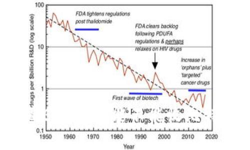你知道EOS钱包能不能收比特币吗？
