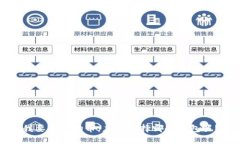 我要买狗狗币，应该选择哪个钱包呢？