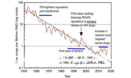以太坊虚拟钱包减半，未来你准备好了吗？