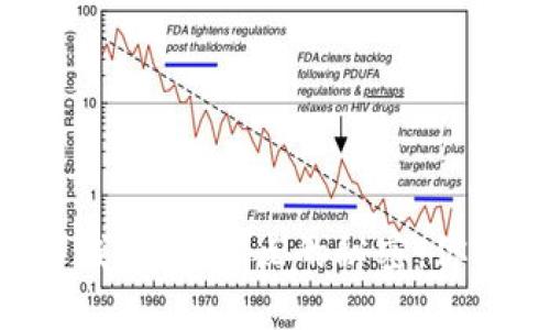 了解比特币钱包：全节点的秘密，你准备好了吗？