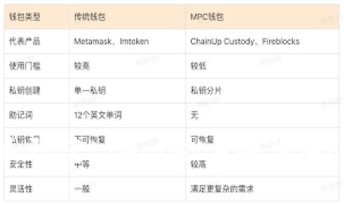 如何识别和防范tpWallet口令诈骗？赶快来看！