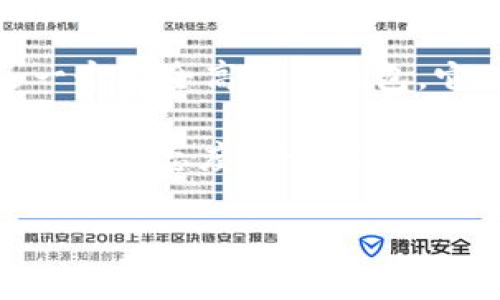   如何将货币提到tpWallet？最简单的操作指南！ / 
 guanjianci tpWallet, 提现, 货币转移, 加密钱包 /guanjianci 

介绍tpWallet
在数字货币的迅速发展中，tpWallet作为一款易于使用的加密钱包，逐渐成为了用户的首选。它不仅支持多种数字货币的存储和转账，也提供了用户友好的界面，使得即使是新手用户也能轻松上手。此外，tpWallet还注重安全性，通过多重加密措施保护用户资产。无论你是体验过无数钱包的资深用户，还是刚踏入数字货币世界的新手，tpWallet都极力去满足各类用户需求。

准备工作：创建tpWallet账户
在开始提取货币之前，首先需要拥有一个tpWallet账户。创建账户的过程简单而快速。用户只需下载tpWallet应用，按照指示进行注册。在注册过程中，务必选择一个强壮而独特的密码，并启用双重认证，增加钱包的安全性。记得将备份助记词妥善保存，这样能在需要时恢复钱包。

如何将货币提到tpWallet
将货币提到tpWallet的工作流程相对简单。用户只需遵循以下几个步骤：

h4第一步：登录tpWallet/h4
首先，打开tpWallet，输入你的账户信息，登录你的钱包。成功登录后，你将看到你的资产总览，包含每种货币的余额。

h4第二步：获取tpWallet地址/h4
在提币之前，你需要获取 tpWallet 的钱包地址。点击“接收”或“充值”选项，你将看到你的收款地址，以及相应的二维码。记得复制这个地址，以免出错。

h4第三步：在交易所或其他钱包提币/h4
接下来，打开你用于购买或存储数字货币的交易所或其他钱包。找到“提现”或“提币”选项。粘贴刚才复制的 tpWallet 地址，并选择你想要转移的金额。

h4第四步：确认并提交/h4
确认提现信息的正确性非常重要。确保地址无误，金额正确后，提交提现申请。交易所或钱包会要求你进行额外的身份验证，确保这次操作是你本人所执行的。

h4第五步：等待确认/h4
通常情况下，提币的一般处理时间会在几分钟到几小时之间。期间，你可以在tpWallet中查看相关的交易记录。当交易成功确认后，这笔货币就会出现在你的钱包中。

常见问题解答
h4问题一：为什么我的提款请求被拒绝了？/h4
提款请求被拒绝的原因可能有多种。首先，确保你所输入的tpWallet地址没有错误。有时，大小写错误或者多余的空格都会导致地址无法识别。其次，检查你的账户是否符合提款的最低额要求，一些交易所对于每次提现均设有最低金额限制。此外，确保你的账户没有被暂时冻结或者限制，常见的原因包括安全审核或身份验证未完成。

h4问题二：如何确认我的货币已经成功转账到tpWallet？/h4
一旦你完成了提现申请，通常交易所会通过邮件或应用内通知告知你提现状态。此外，你也可以在tpWallet中查看相关的交易记录。例如，点击“交易记录”菜单，查看最近的交易活动。每个资产的接收状态通常会有显示，包括接收金额、日期和区块链确认数量，如有必要也可通过相应区块链的浏览器进行查看，确保转账确实已完成。

总结
通过以上的操作指南，现在你应该能够熟练地将货币提到tpWallet了。随着数字货币的不断发展，掌握这些基本操作对于每一个用户来说都是必不可少的。tpWallet不仅仅是一个安全高效的钱包，它也为你管理资产提供了极大的便利。希望你在后续的数字货币之路上能够畅通无阻，收获丰厚的成果！

无论你是刚入门的新人，还是经验丰富的交易者，理解如何有效地使用tpWallet将有助于提升你的数字资产管理能力和交易体验。在这个快速变化的金融环境中，保持学习和探索的态度，将大胆挑战未知的领域。

希望这篇文章能够对你有所帮助，祝你在数字货币的旅程中一帆风顺！