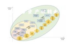   为什么我的钱包里的US