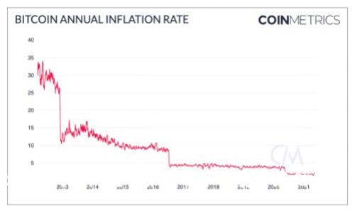 狗狗币钱包路径是什么？快来了解如何安全存储你的狗狗币吧！