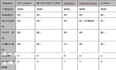 在以太坊中，钱包地址在