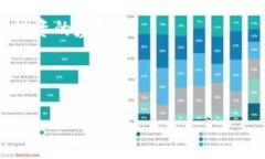   一文教你如何快速授权