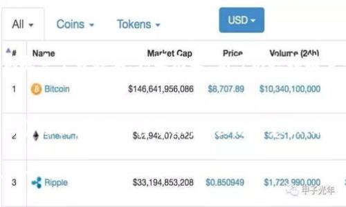   比特币钱包跑路了？教你该如何应对！ / 

 guanjianci 比特币, 钱包, 诈骗, 安全 /guanjianci 

比特币钱包跑路的背景
随着比特币和其他加密货币的迅速崛起，越来越多的人开始进入这个新兴的投资市场。然而，随着机遇而来的还有风险。不少人在寻求利润和自由时，可能会陷入钱包跑路、骗局等困境之中。

什么是比特币钱包跑路？简单来说，就是一个用户原本可以访问的虚拟钱包突然无法使用，并且持有的比特币也下落不明。这种情况通常发生在不法分子利用技术手段或不当经营行为，导致用户损失。

当钱包跑路时，你该怎么做？
面对钱包跑路的情况，首先保持冷静！不要慌乱，有效的应对策略是关键。下面，我将详细介绍几种应对措施：

1. 尽量收集证据
对于投资者而言，第一步是收集所有相关的证据。这包括：
ul
    li交易记录：确保保存好所有的交易收据和记录，包括钱包的创建时间及交易时间。/li
    li通讯记录：如果钱包服务提供商通过电子邮件或其他方式与你联系，保留所有的通信内容。/li
    li网站信息：如果可能的话，记录网站的域名、IP地址和操作日志。/li
/ul
这些信息有助于日后追溯和设法找回资金。

2.尝试联系钱包服务提供商
很多时候，跑路并不一定是恶意劫持，也可能是技术性故障。在这种情况下，你需要第一时间尝试联系相关钱包的客服。通过客服人员的指导，也许能够解决您面临的问题。

如果手机在线客服无法接通，试着在他们的官方网站上寻找其他联系信息，比如社交媒体账号、论坛支持等。虽然不一定能解决所有问题，但也为你提供了可能的解决方案。

3. 报告给当地的执法机关
如果你认为自己遭遇了诈骗，及时报警是非常重要的一步。向警察报告相关事件，并提供你收集到的证据。虽然追回资金的可能性不一定大，但报警能够帮助执法机关进行更深层的调查，也许会帮助到其他用户。

4. 通过网络维权
在网络上发布你的遭遇，让更多人了解此事，可能会吸引更多受害者的关注。在一些论坛、社交媒体或者专门的维权平台上，分享你的经历，以期获得帮助。

5. 学习防骗知识，提升安全意识
任何地方都没有绝对的安全，比特币钱包亦不例外。虽然你的资金可能遭受损失，但从中吸取教训至关重要。增强自己的安全意识，学习如何辨别诈骗行为，例如：
ul
    li不要轻信保证高回报的投资机会。/li
    li使用知名且信誉好的钱包服务。/li
    li定期更改密码，开启两步验证。/li
/ul

6. 寻求法律建议
如果你的损失十分严重，可以考虑寻求专业的法律帮助。一些律师专长于财经或网络犯罪领域，他们能根据你的情况给予专业指导，帮助你寻求合法的索赔途径。

有关比特币的钱包安全性
很多人对于比特币钱包的安全性提出疑问，考虑到这将影响到广大投资者的安全，我需要提醒各位：

首先，选择合适的钱包类型非常重要。市面上有热钱包（在线钱包）和冷钱包（离线储存）。冷钱包通常更安全，不容易受到黑客攻击；而热钱包虽然方便，但安全等级要低一些。

此外，进行定期备份、更新软件、使用防火墙和安全软件等步骤都能保护用户的资产，降低被盗风险。

相关问题思考

h4问题一：如何辨别一个比特币钱包是否安全？/h4
要判断一个比特币钱包是否安全，首先应该调查这个钱包的历史和声誉。查看在线评论、客户反馈以及是否有潜在的负面新闻。在选择钱包之前，一定要确认他们是否拥有强大的安全协议，例如两步验证、冷存储等。此外，钱包提供商的透明度也很重要，他们是否公开其团队背景和地址？这些都可以作为你的判断标准。

h4问题二：遇到比特币钱包诈骗应该如何合法维权？/h4
在遇到比特币钱包诈骗的情况下，消费者的第一反应往往是想要挽回损失。首先，收集所有证据，记录下相关的交易记录和通讯信息。然后，尝试联系平台客服，如果无果，就可以选择报案并报警。同时，也可以咨询法律专业人士，了解如何通过法律途径来维权。在某些国家，有可能通过集体诉讼的方式，合伙维护自己的合法权益。

总结
比特币的风险无处不在，只有加强自己的安全防范意识，才能减少因钱包跑路等事件造成的损失。面对突发情况，不慌张，迅速采取有效措施，收集证据，寻求法律帮助，增强防范意识，都是应对的有效策略。

在这个飞速发展的加密货币世界，保持高度的警惕是任何投资者的责任。保护自己的资产、提高安全意识，才能让你在这片充满机会的市场上立于不败之地。