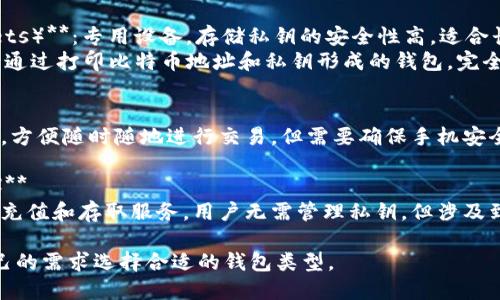 比特币钱包的分类主要包括以下几种类型：

1. **热钱包（Hot Wallets）**
   - **在线钱包（Web Wallets）**：用户通过浏览器访问，提供了相对方便的使用体验，适合频繁交易。
   - **桌面钱包（Desktop Wallets）**：安装在个人电脑上的钱包，安全性高于在线钱包，但也存在被病毒感染的风险。

2. **冷钱包（Cold Wallets）**
   - **硬件钱包（Hardware Wallets）**：专用设备，存储私钥的安全性高，适合长期存储比特币。
   - **纸钱包（Paper Wallets）**：通过打印比特币地址和私钥形成的钱包，完全离线，安全性高，但容易丢失或损坏。

3. **移动钱包（Mobile Wallets）**
   - 专为手机用户开发的应用程序，方便随时随地进行交易。但需要确保手机安全，以免遭黑客攻击。

4. **铸币钱包（Custodial Wallets）**
   - 由交易所或第三方服务提供的充值和存取服务，用户无需管理私钥，但涉及到信任问题。

这些钱包各有特点，用户可以根据自己的需求选择合适的钱包类型。