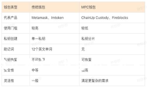 你知道ada艾达币官网钱包吗？一起来了解一下吧！