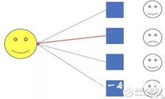如何轻松扫码建立以太坊