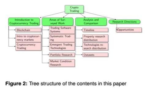 代币被tpWallet收录有什么用？听听专家怎么说！