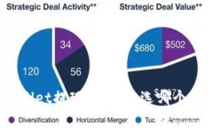 在tpWallet提现时，网络选哪