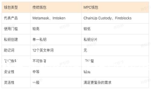 怎样轻松把Doge转入tpWallet？