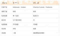 提示：根据您提出的问题