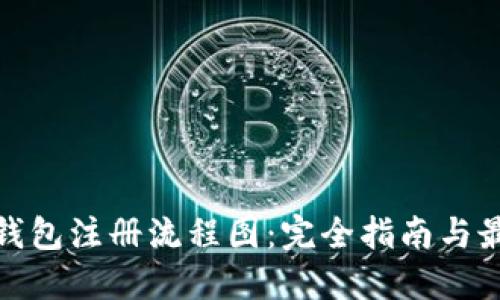 比特币钱包注册流程图：完全指南与最新步骤