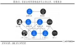 和关键词布局tpWallet提币提示资源不足的原因及解