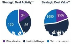 如何将IM钱包中的波场链资