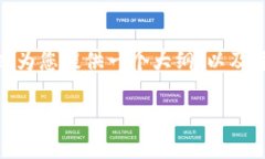 由于字数限制，我无法一