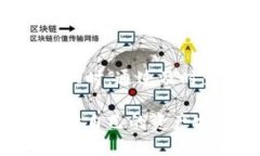 tpWallet初始支付密码设置与