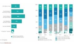小狐狸钱包如何接收比特