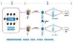 全面解析tpWallet与Luna币：如何使用及其潜在价值