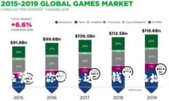 如何安全地管理你的泰达