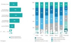 如何将tpWallet里的币兑换成