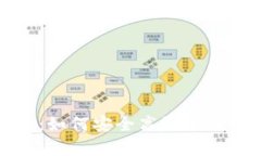 ABPay交易平台：如何安全高