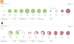 tpWallet导入私钥：全面解析