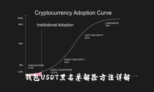 钱包USDT黑名单解除方法详解