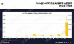 tpWallet估价：全面分析与市