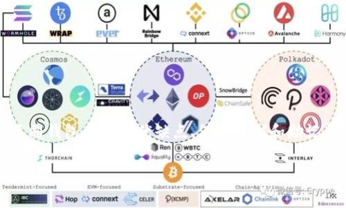   以太坊钱包连接指南：如何安全快速地连接和使用以太坊钱包 / 

 guanjianci 以太坊, 钱包连接, 区块链, 加密货币 /guanjianci 

引言
以太坊（Ethereum）作为一个去中心化的平台，不仅支持智能合约的执行，还能让用户方便地管理和交易他们的加密货币资产。在进行以太坊的任何操作之前，首先需要一个以太坊钱包，包括但不限于存储、发送和接收以太坊（ETH）及其他基于以太坊的代币。而连接以太坊钱包的过程看似简单，但为了确保安全性和功能性，用户需要了解一些基本概念和步骤。本文将为您提供一份详尽的以太坊钱包连接指南，并解答一些相关问题，帮助您顺利地开启以太坊之旅。

什么是以太坊钱包？
以太坊钱包是一个存储以太坊及基于以太坊的代币（如ERC-20代币）的软件或硬件工具。与传统银行账户不同，以太坊钱包不存储货币本身，而是保存您的私钥和公钥。私钥是您访问和管理资产的唯一途径，因此保护好私钥至关重要。以太坊钱包的类型主要分为以下几类：

1. 热钱包（Hot Wallet）
热钱包与互联网连接。用户可以通过在线平台访问它们。这种钱包通常比较方便，但相对来说，安全性较低。常见的热钱包包括： 
ul
    listrong在线钱包：/strong如MetaMask、MyEtherWallet等，允许用户通过浏览器直接访问和管理以太坊资产。/li
    listrong移动钱包：/strong如Trust Wallet、Coinbase Wallet等，用户可以通过手机应用随时随地管理他们的以太坊。/li
/ul

2. 冷钱包（Cold Wallet）
冷钱包是与互联网断开的钱包，通常提供更高的安全性。冷钱包可以是物理设备，如硬件钱包（Ledger、Trezor）或纸钱包（将公钥和私钥打印在纸上）。冷钱包比较适合长期存储资产的用户。

3. 硬件钱包的优势
硬件钱包专门设计用于存储加密货币，提供离线存储和强加密技术，极大限度地减少了黑客攻击的风险。即使在网络受到攻击时，硬件钱包中的私钥也被有效保护。

如何连接以太坊钱包？
连接以太坊钱包通常有几个步骤。在开始之前，请确保您选择的钱包是官方版本，并进行最新更新。这是连接以太坊钱包的基本步骤：

步骤1：选择合适的钱包
在连接以太坊钱包之前，首先要选择一个符合您需求的钱包类型。对于日常交易，热钱包可能会是更好的选择，而如果您想要长期保管大量资产，则建议使用冷钱包。

步骤2：下载并安装钱包
如果您选择了热钱包，您可以直接在浏览器中访问相关网站，或在应用商店中下载相应的手机版本。确保从官方网站下载，避免钓鱼网站。如果是硬件钱包，请按照说明书进行设置。

步骤3：创建新钱包或导入现有钱包
对于新用户，通常需要创建一个新钱包。在这个过程中，您将被要求设置一个强密码，并备份助记词或私钥。务必将这些信息安全保存在离线环境中。对于已有钱包的用户，可以选择导入现有钱包，只需输入助记词或私钥即可。

步骤4：连接钱包到以太坊网络
一旦创建或导入钱包，您需要将其连接到以太坊网络。这一步通常只需登录钱包账户，系统会自动连接。您可以选择连接到主网或测试网进行实验和开发。

步骤5：验证连接和安全性
连接完成后，建议您进行一次小额尝试交易，以验证钱包的连接情况和安全性。此外，及时更新钱包和安全设置，确保您的资产安全。

相关问题解答

1. 如何确保以太坊钱包的安全性？
确保以太坊钱包的安全性至关重要，尤其是在黑客技术不断进步的今天。以下是一些确保钱包安全性的实用方法：

ul
    listrong选择可信的钱包：/strong始终选择官方渠道下载的钱包应用，查看用户反馈和评价，避免使用不知名或未经证实的服务。/li
    listrong备份私钥和助记词：/strong无论是热钱包或冷钱包，都需要将私钥和助记词备份到安全地方，最好将其存储在多个无网络连接的设备上。/li
    listrong启用双重身份验证：/strong如果钱包支持双重身份验证，务必启用。这可以为账户提供额外的安全层，防止未授权的访问。/li
    listrong定期更新钱包软件：/strong开发者会定期推送安全更新和功能改进，确保您的钱包应用是最新版本，从而提高安全性。/li
    listrong了解钓鱼攻击：/strong保持警惕，不要轻易点击陌生链接或提供个人信息。多学习一些基本的网络安全知识，以提高防护意识。/li
/ul

2. 以太坊钱包种类有哪些？它们之间的优缺点是什么？
以太坊钱包可以分为多种类型，每种类型都有其独特的优缺点：

ul
    listrong热钱包：/strong如MetaMask，方便快捷，适合日常交易；但安全性相对较低，容易受到网络攻击。/li
    listrong冷钱包：/strong如Ledger，安全性高，适合长期持有；但不够方便，使用时需要物理接入。/li
    listrong纸钱包：/strong不易被黑客攻击，安全性高；但只能通过手动方式访问，且易损坏。/li
/ul

总的来说，热钱包适合频繁交易的用户，而冷钱包则更适合长期投资者。具体选择要根据用户的需求和风险承受能力来决定。

3. 连接以太坊钱包后如何进行交易？
连接以太坊钱包后，用户可以通过以下步骤进行交易：

ul
    listrong准备交易信息：/strong包括接收方地址、交易金额和必要的手续费。确保所有信息准确无误。/li
    listrong检查网络费用：/strong以太坊网络费（Gas费）随时可能变化，建议在交易前检查当前的网络负载和费用，以确定合适的Gas费用。/li
    listrong发起交易：/strong在钱包应用中选择发送以太坊或代币，填写接收方地址和金额，确认交易信息后进行签名并提交。/li
    listrong确认交易状态：/strong提交交易后，用户可以在以太坊浏览器（如Etherscan.io）上查询交易状态，确保交易成功。/li
/ul

若交易未能成功，用户需检查Gas费和网络状况，并尝试再次发起交易。保持警惕，绝不可随意发送交易到不明地址，以防造成资产损失。

4. 如何导出以太坊钱包的私钥？
私钥是访问和控制您以太坊资产的唯一凭证，导出私钥的步骤通常包括：

ul
    listrong登录钱包：/strong通过输入密码等方式登录钱包账户。/li
    listrong寻找私钥导出选项：/strong通常在钱包设置或安全选项中会有私钥导出或显示的功能。/li
    listrong小心处理私钥：/strong导出的私钥应妥善保存，不要以任何形式共享给他人，避免落入不法分子之手。/li
/ul

对于硬件钱包，私钥通常是存储在设备内并不可直接导出，而是通过设备签名交易。在进行重要操作时，务必确保安全和私密性。

5. 如何恢复以太坊钱包？
恢复以太坊钱包通常是通过助记词来完成的。具体步骤如下：

ul
    listrong下载或打开钱包应用：/strong确保您下载了为何途径得以太坊钱包应用。/li
    listrong选择恢复钱包选项：/strong在钱包的流量中，选择“恢复钱包”或“导入钱包”的选项。/li
    listrong输入助记词：/strong按照提示逐一输入您备份的助记词并设置新密码。/li
    listrong成功恢复：/strong完成上述步骤后，您将能够恢复访问您的以太坊资产。/li
/ul

在进行恢复操作时，请确保在安全、私密的环境中进行，以免助记词被第三方获取。尽量在离线环境中进行助记词输入，以提高安全性。

结论
在以太坊的世界中，钱包不仅是数字资产的存储工具，同时也是用户与区块链进行交互的桥梁。通过简单的连接步骤，您可以安全地管理、发送和接收以太坊及其相关代币。然而，安全始终是您最重要的考量，理解不同钱包类型的优缺点、保护私钥和助记词、定期更新软件，都是确保您在这个充满潜力的生态环境中顺利航行的关键要素。

希望本文的详细介绍能为您出行的以太坊之旅提供有用的信息和建议。