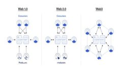 如何将现金提取并发送到