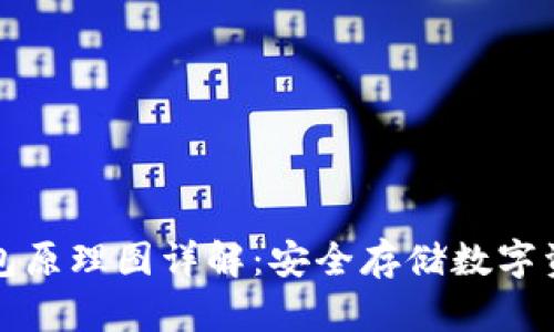 比特币硬件钱包原理图详解：安全存储数字资产的最佳选择