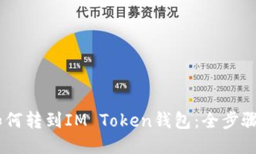 AQ如何转到IM Token钱包：全步骤指南