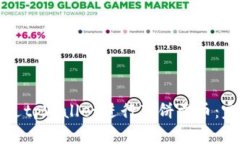 如何通过tpWallet进行薄饼卖