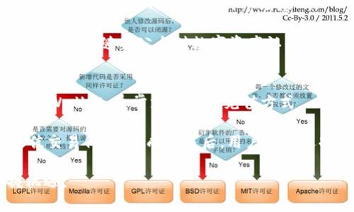   tpWallet推荐的币：多元化投资，探索数字货币的未来  / 

 guanjianci tpWallet,数字货币,投资理财,加密货币  /guanjianci 

在数字货币迅速发展的时代，投资者面临着丰富的选择。tpWallet作为一个安全、便捷的钱包应用，为广大用户提供了优秀的数字货币投资机会。在这篇文章中，我们将详细探讨tpWallet推荐的币种，分析它们的特性、市场表现以及为什么它们值得考虑。此外，我们将回答五个与数字货币投资相关的问题，帮助读者更好地理解这一充满潜力的领域。

tpWallet推荐的币种一览
tpWallet支持多种币种，以下是一些tpWallet推荐的币种：
ul
listrong比特币（Bitcoin，BTC）/strong：作为第一个加密货币，比特币不仅是数字资产市场的领导者，同时也是许多投资者的首选。比特币的限量供应和去中心化特性，使得它具备了抗通胀的能力。/li
listrong以太坊（Ethereum，ETH）/strong：以太坊不仅是一种数字货币，还提供智能合约平台，推动了许多去中心化应用的开发。随着DeFi（去中心化金融）和NFT（非同质化代币）的流行，以太坊的应用场景不断扩展。/li
listrong瑞波币（Ripple，XRP）/strong：瑞波币专注于跨境支付，旨在提高国际转账的效率和透明度。这种币在金融机构间得到了广泛的应用。/li
listrong莱特币（Litecoin，LTC）/strong：被称为“数字银”的莱特币，与比特币相比，交易速度更快，费用更低，受到许多小额支付用户的青睐。/li
listrong门罗币（Monero，XMR）/strong：作为一个以隐私为中心的加密货币，门罗币屏蔽交易信息，确保用户的匿名性，对注重隐私的用户极具吸引力。/li
/ul

tpWallet推荐币种的特点与分析
每种推荐的币种都有其独特的特性和市场潜力，我们将逐一分析这些特点。

h4比特币（BTC）/h4
比特币不仅是数字货币的开创者，还是整个加密市场的标杆。它的总供应量被限制在2100万枚，这种稀缺性使其具备保值的潜力。比特币的持有者通常将其视为“数字黄金”，在经济不稳定时，许多投资者会选择转向比特币作为避风港。此外，比特币网络的安全性和去中心化特性，使得它相较于传统的金融系统更加抗击审查和干预。

h4以太坊（ETH）/h4
以太坊不同于比特币，它不仅是一种数字货币，更是一个平台，可以用来创建智能合约和去中心化应用。智能合约允许开发者在以太坊区块链上编写自执行的合同，从而大幅提升交易的安全性和透明度。此外，以太坊是DeFi生态系统的基础，吸引大量资本流入。随着以太坊2.0的实施，网络的可扩展性和能效将得到显著提升，进一步增强其市场表现。

h4瑞波币（XRP）/h4
瑞波币专注于金融机构间的支付解决方案，利用其快速的交易确认时间和低交易费用，已在多个银行和金融平台上得到应用。与传统的跨境支付相比，瑞波币的处理速度可从几天缩短到几秒钟，这一优势使其在金融领域内备受关注。此外，瑞波的技术方案为国际支付创造了一种新的可能性，为未来的金融转型提供了坚实基础。

h4莱特币（LTC）/h4
莱特币常被称为“数字银”，它在比特币的基础上进行了改进，具有更快的交易确认时间和更低的费用。莱特币采用了不同的挖矿算法，使得更多的普通用户能够参与挖矿，降低了参与的门槛。莱特币的活跃社区和不断发展的技术创新也使其保持竞争力。作为一种流通性强的代币，莱特币特别适用于小额支付和日常消费。

h4门罗币（XMR）/h4
门罗币是以隐私为中心的数字货币，采用环签名和匿名地址技术，保证用户的交易和持有地址的安全性和匿名性。在日益关注数据隐私的环境下，门罗币的采用逐渐扩大。尽管一些国家对加密货币的监管政策增加，但门罗币的隐私功能仍然吸引了大量用户，是注重隐私保护用户的理想选择。

与tpWallet相关的投资问题
在考虑数字货币投资时，许多人会有许多疑问。以下是五个与tpWallet相关的常见问题及其详细解答。

1. 数字货币投资的风险有哪些？
数字货币市场的波动性极大，投资者需要认识到这一点。例如，比特币的价格可在短时间内波动数千美元。市场的不确定性和情绪波动也会加大风险。此外，安全性是另一个需要重视的问题，许多投资者因黑客攻击而失去大量资产。因此，始终使用安全的钱包且采取必要的安全措施，可以降低这些风险。

法律和规制风险也是要考虑的因素。在不同国家和地区，加密货币的法律地位可能有所不同，一些国家可能会对数字货币交易加强监管。同时，货币的技术风险，包括软件漏洞和网络安全问题，也都是投资者需要警惕的。这些因素可能对投资者的资产产生影响，造成潜在损失。

2. 如何选择适合的币种进行投资？
选择币种进行投资时，需要考虑多个因素。首先，市场需求和项目的技术背景至关重要。了解该币种的技术架构和实际应用场景可以帮助判断其未来发展潜力。此外，调研项目团队的背景和实践经验也很重要，能够反映出项目的可靠性和真实性。

其次，市场流动性是另一个需要考虑的因素。选择那些交易量大且在主要交易所上市的币种，可以确保较高的流动性，避免因无法及时买入或卖出造成损失。与此同时，还要关注币种的社区活动和支持度，强大的社区往往能促使项目更好发展，从而带来回报。

3. tpWallet如何保障资金的安全？
tpWallet提供了多重安全措施，确保用户的资产安全。首先，tpWallet采用了高级加密技术，保护用户的私钥不被泄露。同时，用户的资金被存储在去中心化的网络中，不受单个节点的控制，从而减少了网络攻击的风险。

此外，tpWallet还支持多种身份验证方式，例如两步验证，这进一步加强了账户的安全性。用户还可以设置冷钱包存储长期投资，减少日常使用中的风险。总之，tpWallet的安全机制为用户提供了一个相对安全的环境去管理他们的数字资产。

4. 数字货币的未来前景如何？
数字货币的未来前景充满潜力。随着技术的不断发展，越来越多的企业和机构开始接受和信任数字货币。尤其是在年轻一代中，数字资产作为一种新兴的投资方式，已经形成了一定的市场基础。

此外，政府对数字货币的认可与监管也开始逐步完善，许多国家正在探索发放中央银行数字货币（CBDC）的可能性。这种新形式的货币能够提高支付效率，降低成本。随着公众对数字资产认知度的提高，国家和国际层面的数字货币政策将有可能获得进一步推动。

5. 如何在tpWallet中进行币种交易？
在tpWallet中进行币种交易，用户只需几个简单的步骤。首先，用户需创建并激活他们的tpWallet账户，确保钱包地址安全。接下来，用户需要将资金充值到tpWallet，通常支持多种充值方式。

在资金到账后，用户可以通过钱包中的交易功能进行币种兑换。在tpWallet中，用户可以选择想要交易的币种，输入交易数量，并查看实时汇率，确保获得最佳交易价格。完成交易后，用户可以选择将币种转移到其他钱包或继续在tpWallet中存储和管理。

以上就是关于tpWallet推荐币种及相关问题的深入分析。随着数字货币市场的不断发展，投资者应该保持学习和适应，以便在这个快速变化的领域中把握机遇。