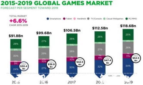 
比特币哪个钱包更好用？详细比较各类比特币钱包优缺点